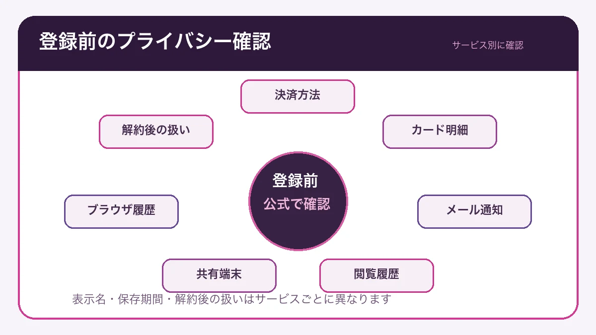 アダルト漫画サービス利用前の支払い・明細・プライバシー確認項目