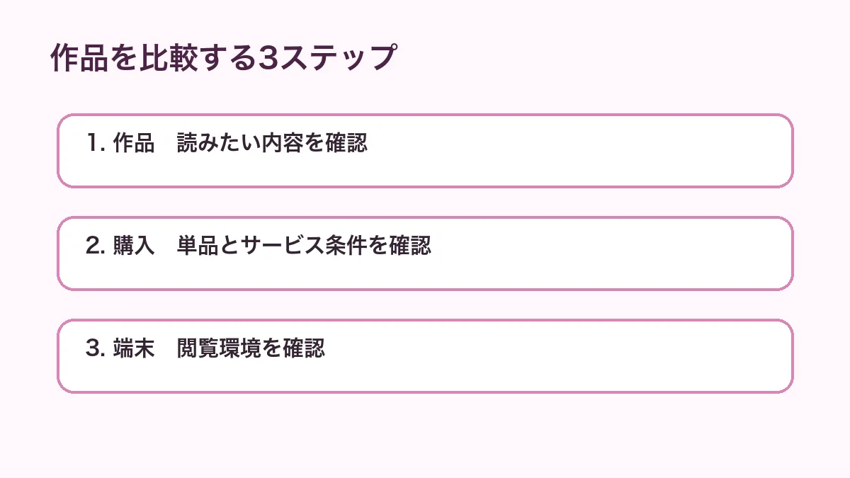 作品・購入方法・閲覧端末の順でアダルト漫画を選ぶ3ステップ