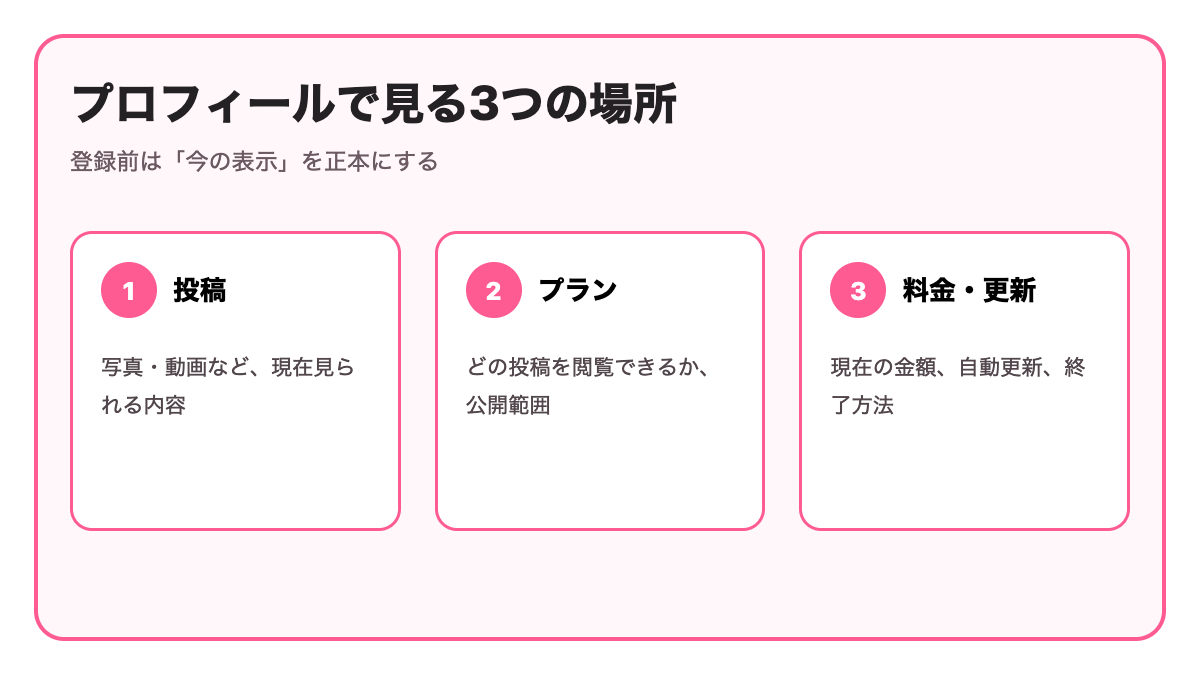 MyFansプロフィールで投稿・プラン・料金を確認する場所