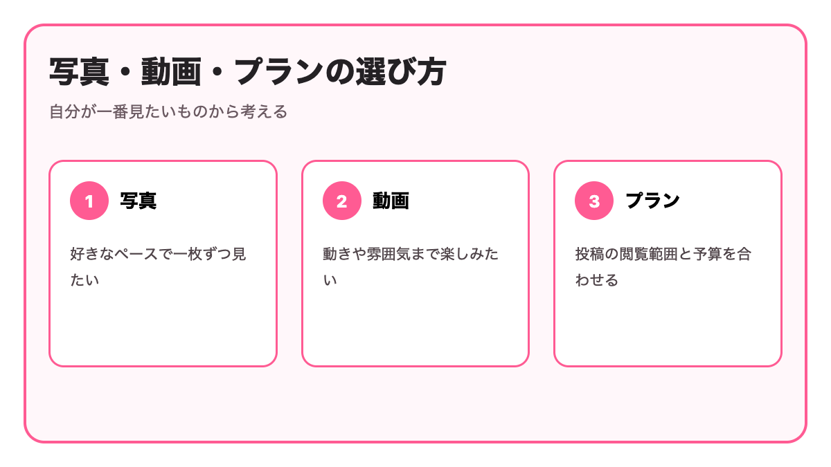 MyFansの写真・動画・プランを比較するポイント