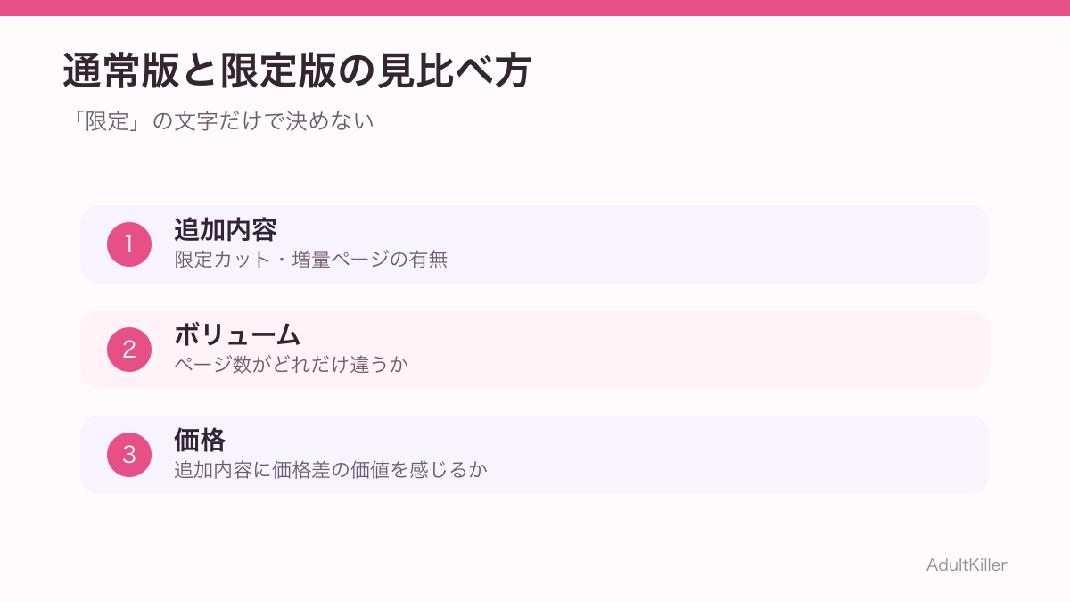 通常版とFANZA限定版を比較するときの確認ポイント