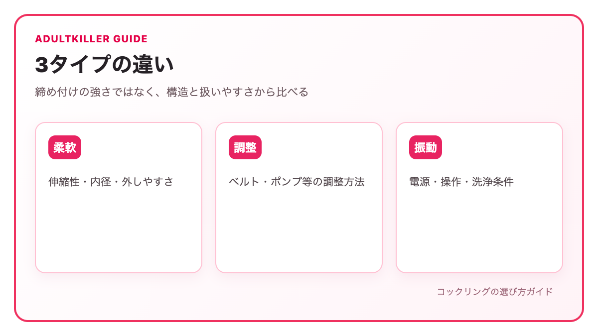 コックリングの柔軟・調整・振動タイプの違い
