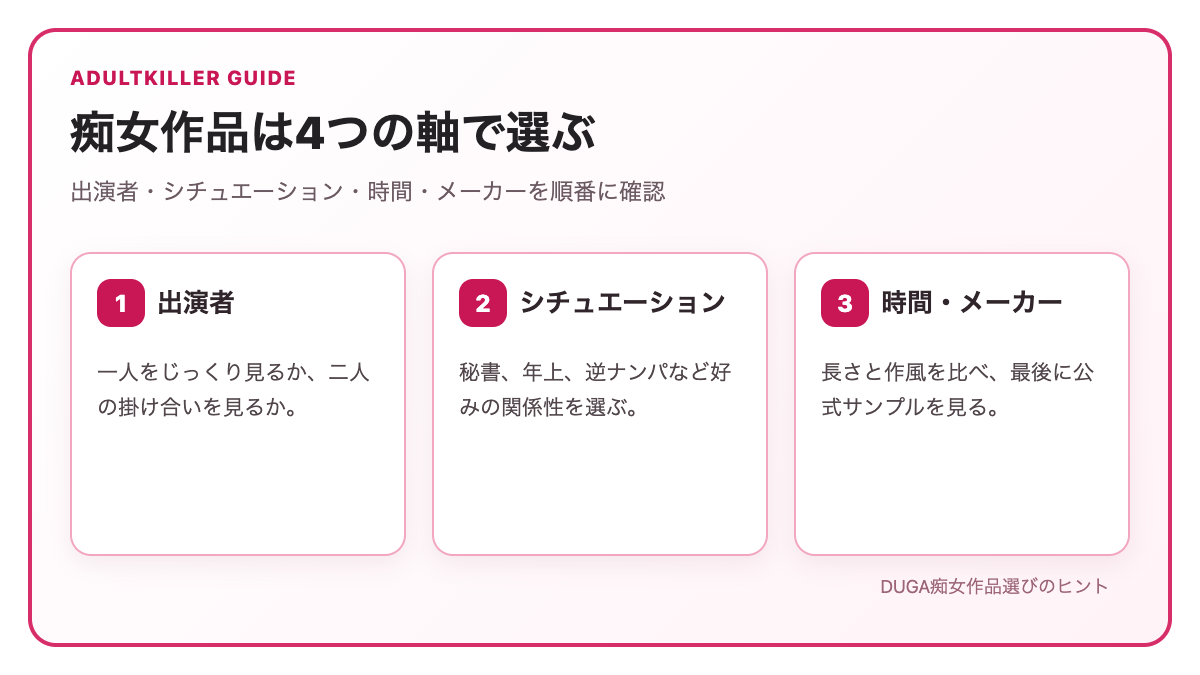 DUGA痴女作品を出演者・シチュエーション・時間・メーカーから選ぶ方法
