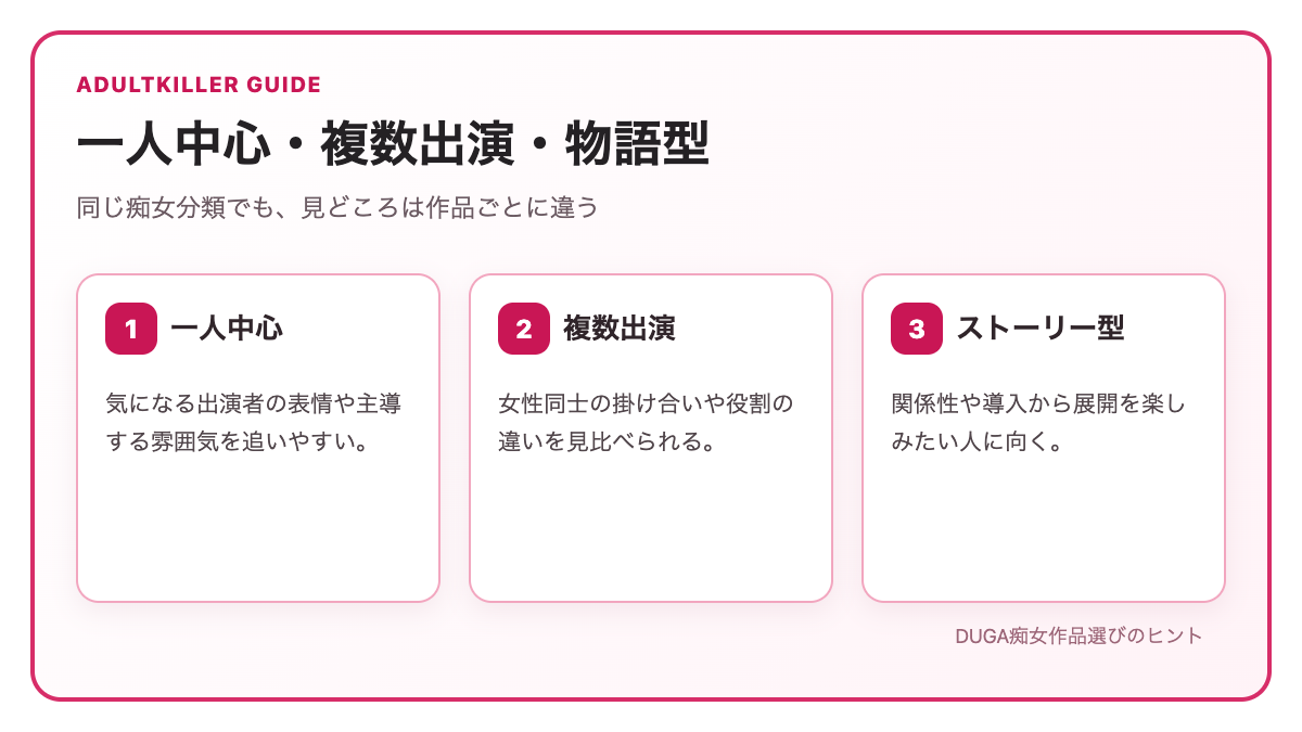 DUGA痴女作品の一人中心・複数出演・ストーリー型の違い