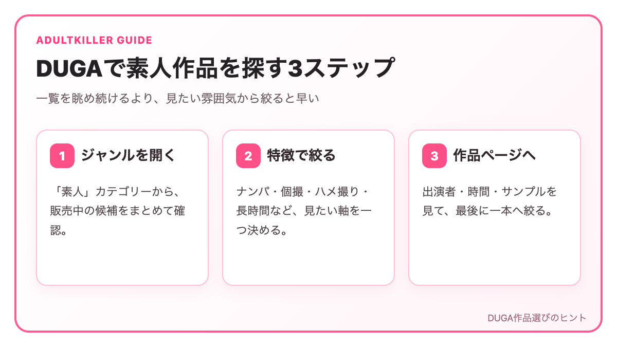 DUGAで素人作品を探す3ステップ