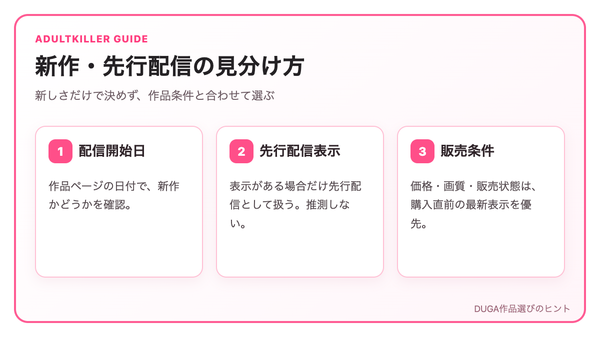 DUGAの新作・先行配信・販売条件を確認する流れ
