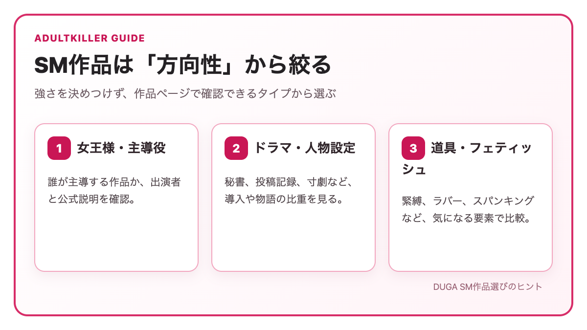 DUGA SM作品を女王様・ドラマ・フェティッシュから選ぶ方法