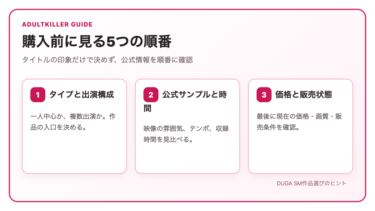 DUGA SM作品を購入する前に確認する5項目