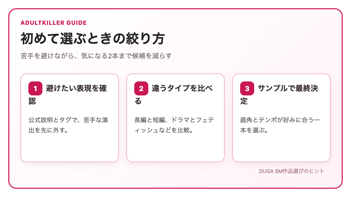 初めてDUGA SM作品を選ぶときの絞り込みフロー