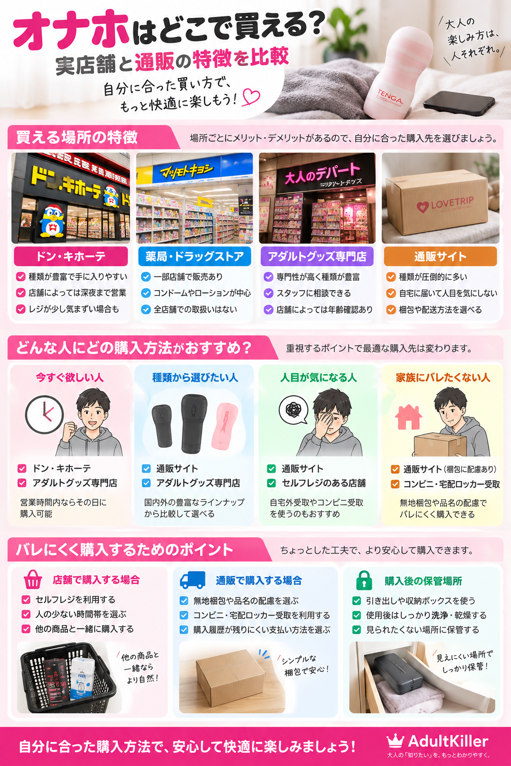 オナホが買える実店舗・専門店・通販の特徴比較