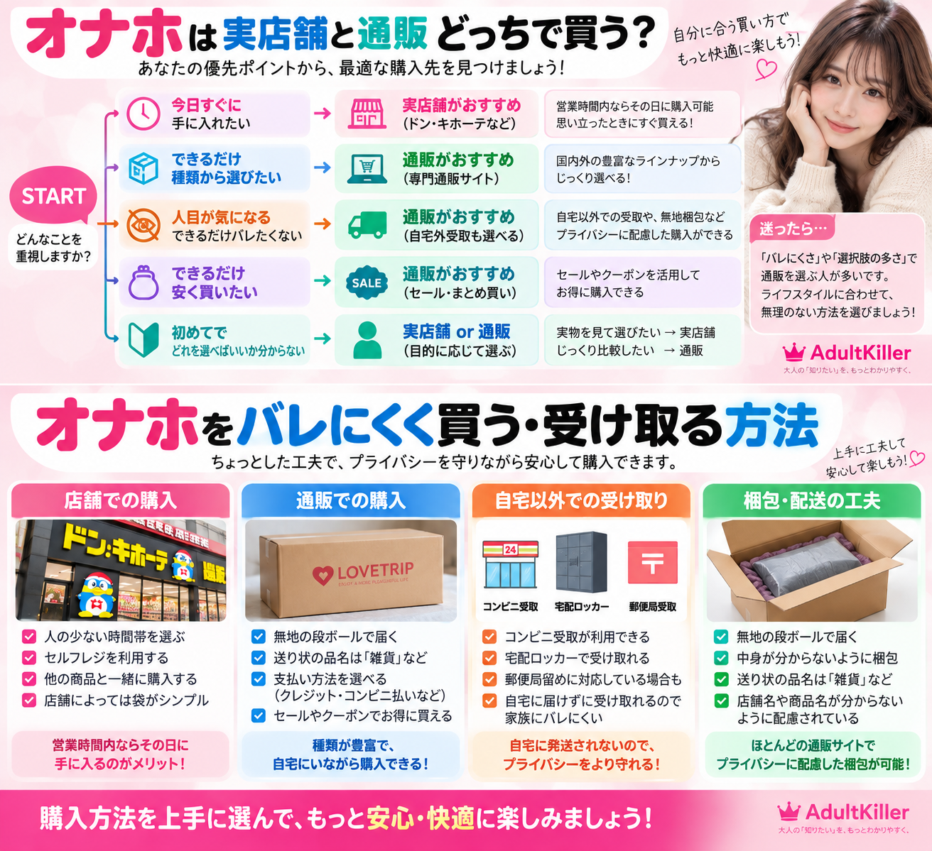 オナホを実店舗と通販のどちらで買うか選ぶ判断フロー