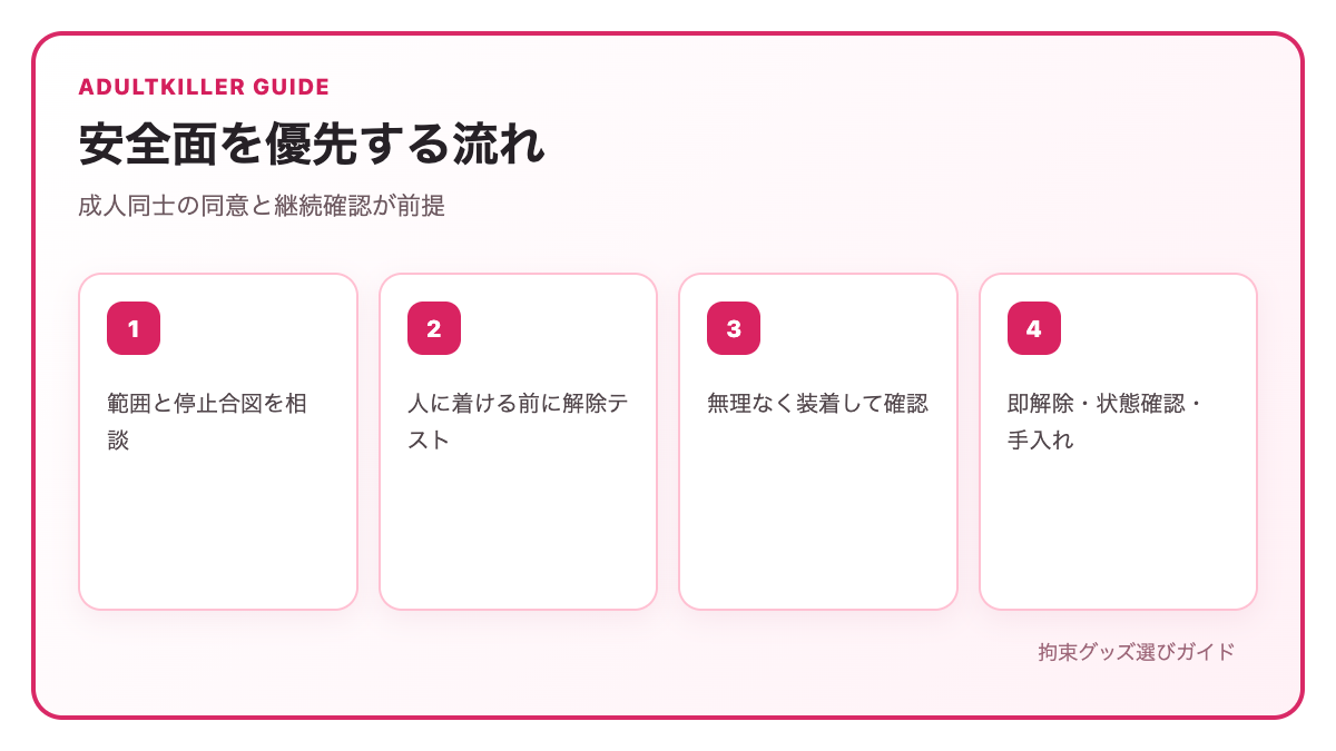 拘束グッズを安全面優先で使う流れ