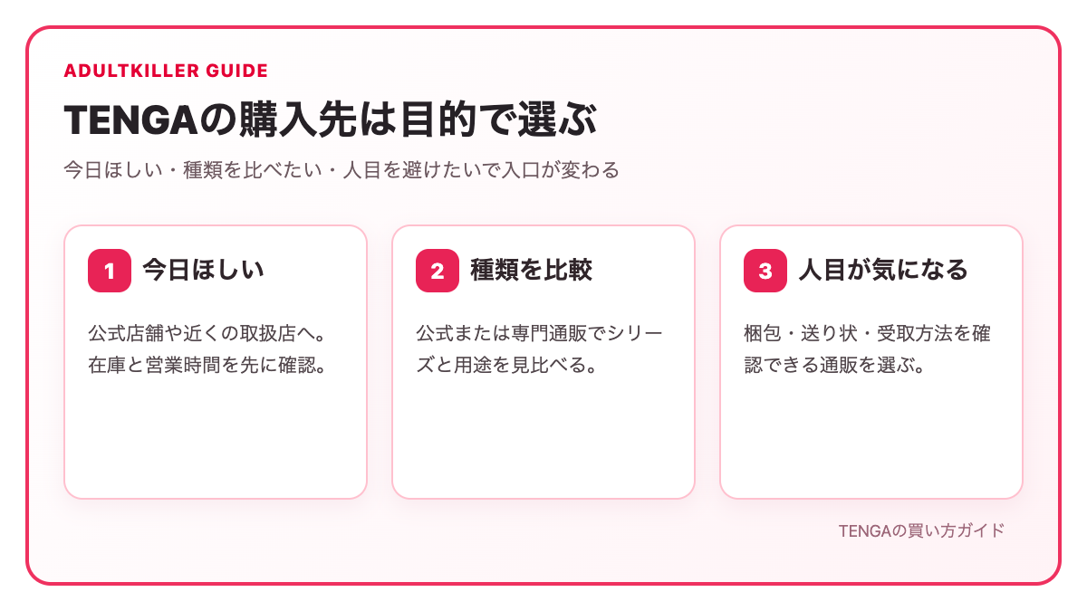TENGAの購入場所を目的別に選ぶ方法