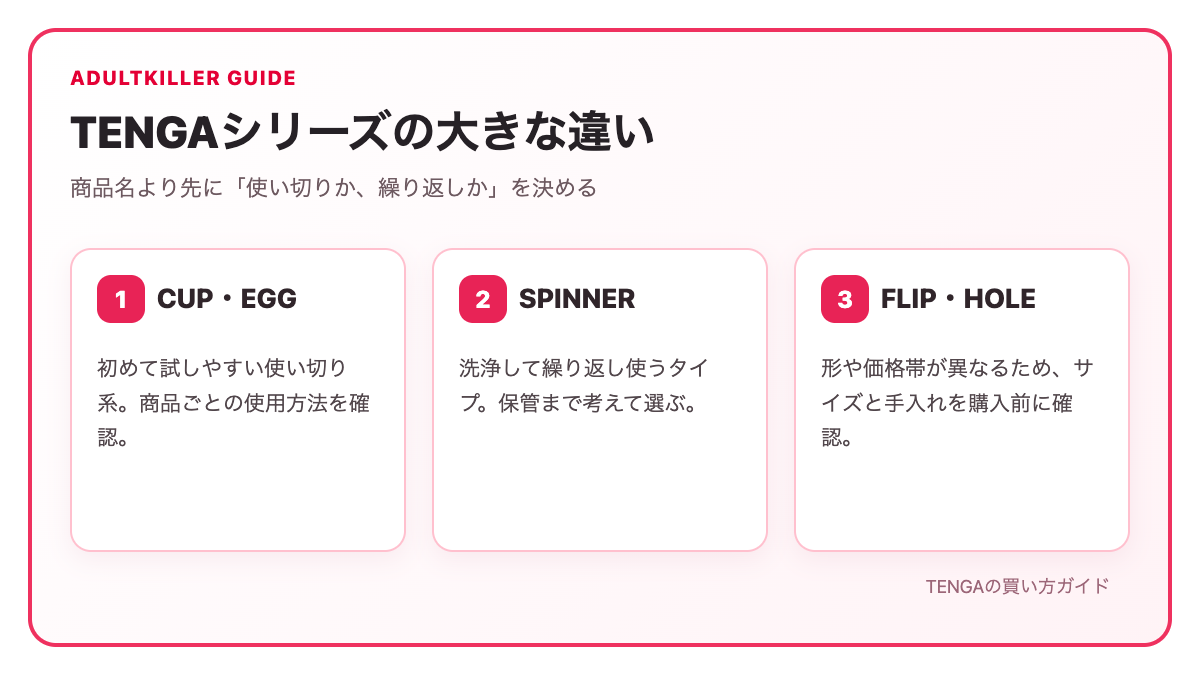 TENGAのCUP・EGG・SPINNER・FLIPの違い