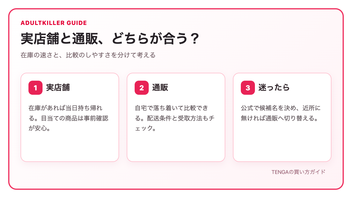 TENGAを実店舗と通販のどちらで買うか選ぶ判断フロー
