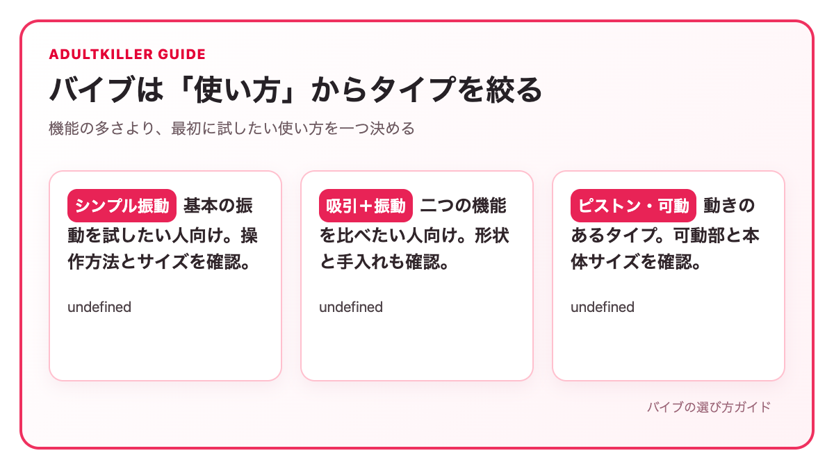 バイブの選び方を説明する図解1