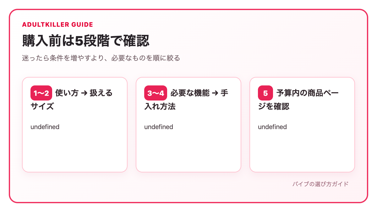 バイブの選び方を説明する図解3