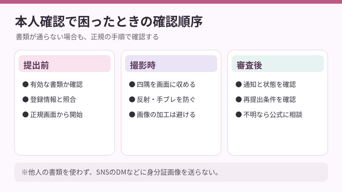 本人確認書類の準備 撮影 審査後の確認手順