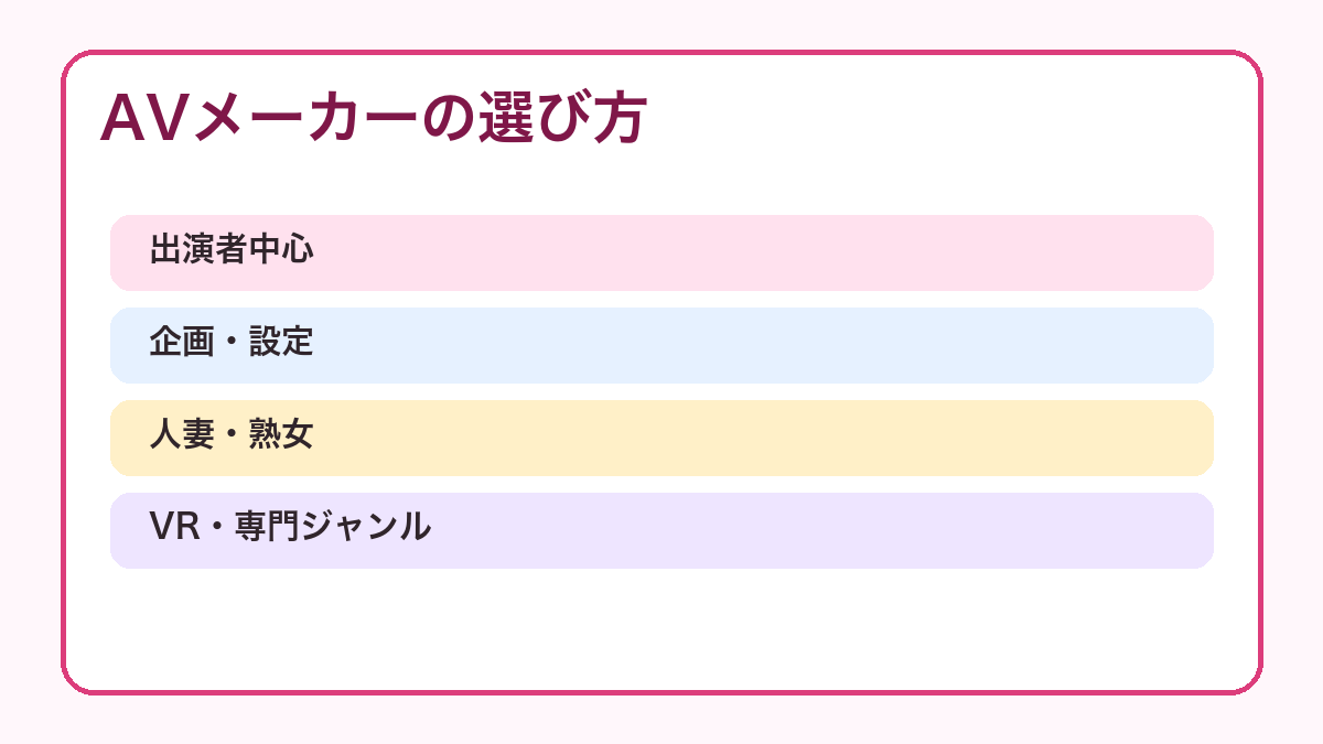 AVメーカーを作品タイプから選ぶ図解