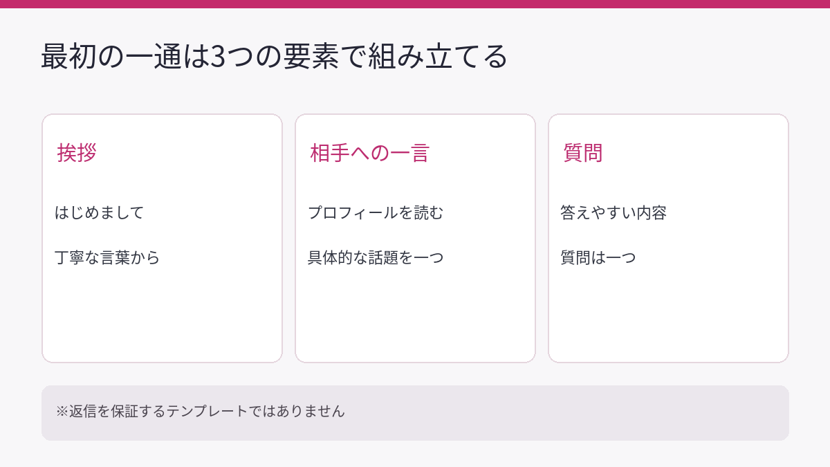 場面別メッセージ例文22選の図解