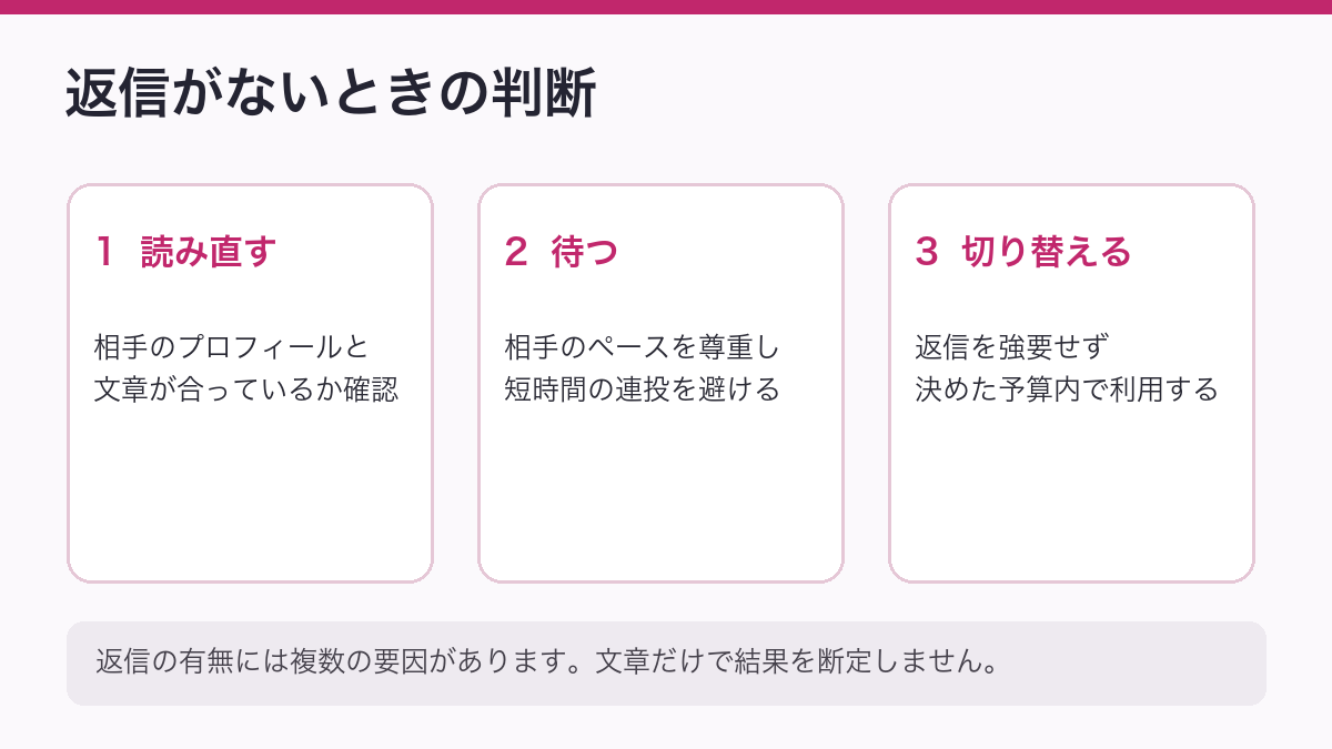 返信が来ないときの改善ポイントの図解