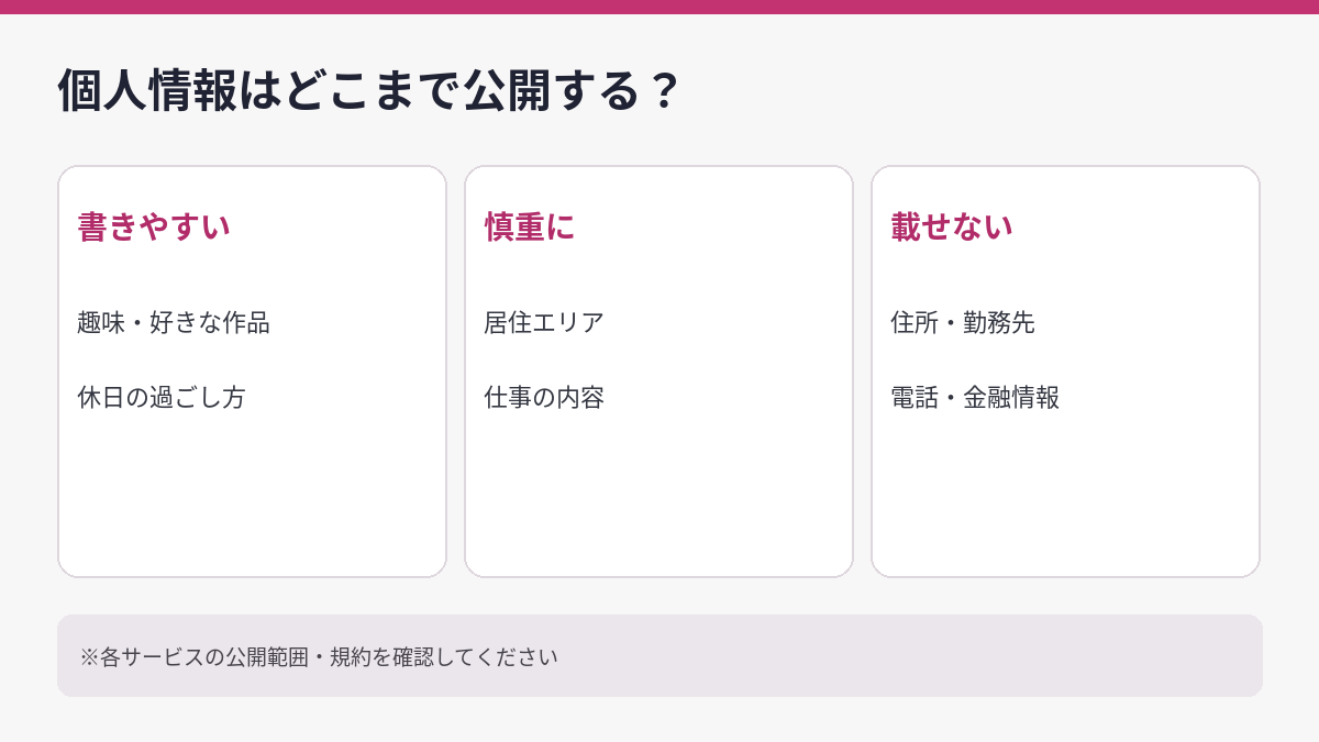 個人情報の公開範囲の図解