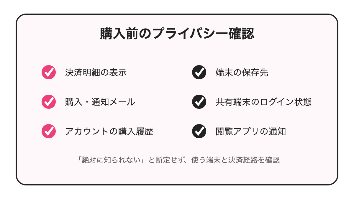 同人作品を購入するときのプライバシー確認項目