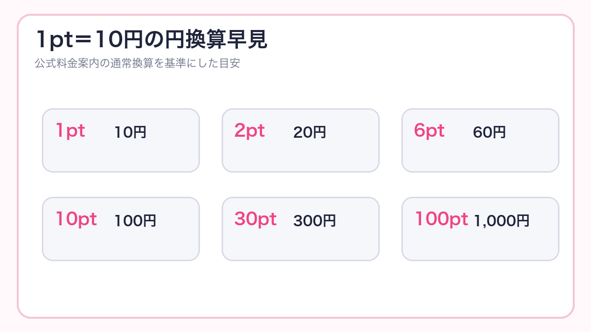 華の会メールポイントの円換算早見図