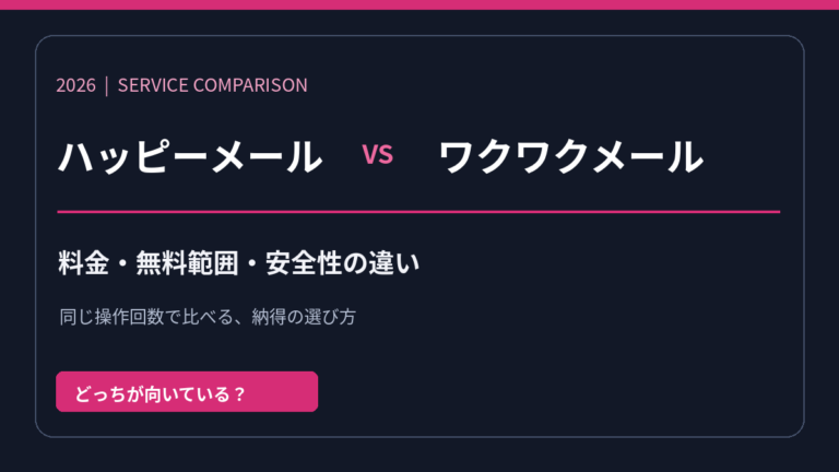 ハッピーメールとワクワクメールの料金・安全性比較