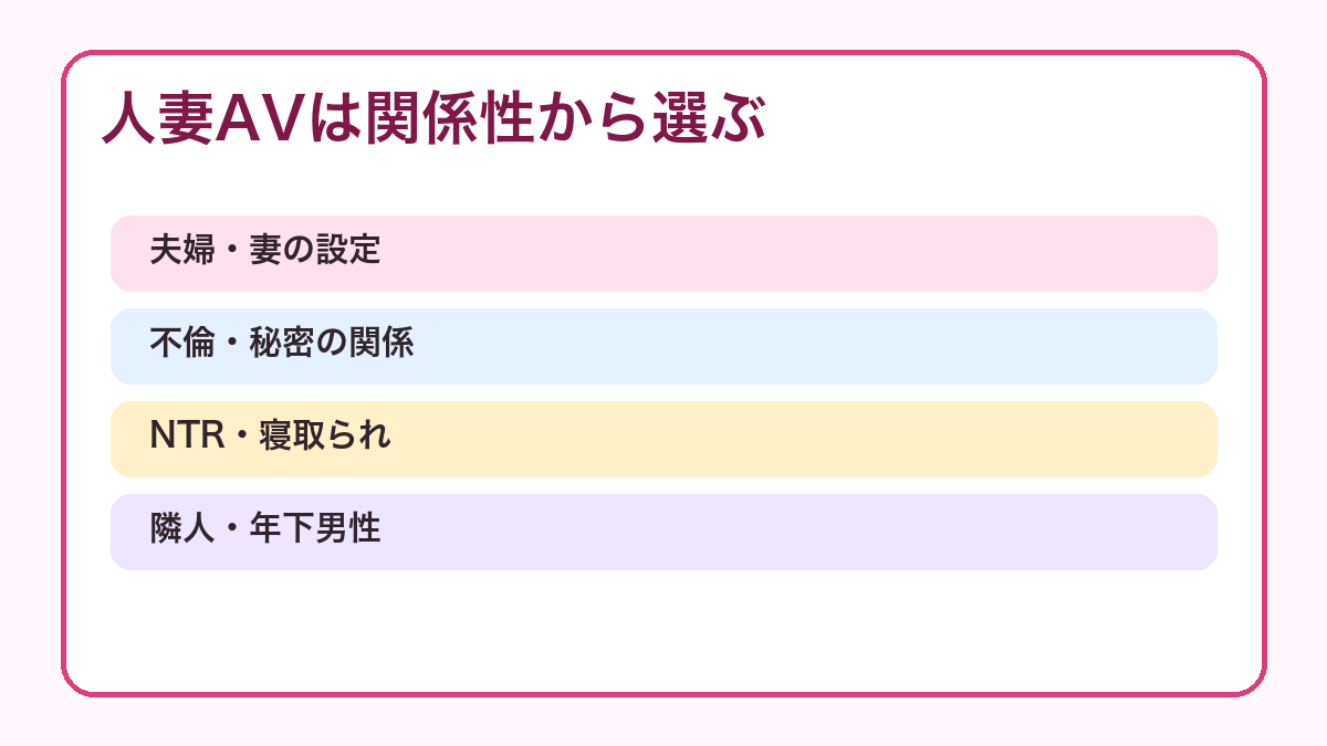 人妻AVを関係性から選ぶ図解