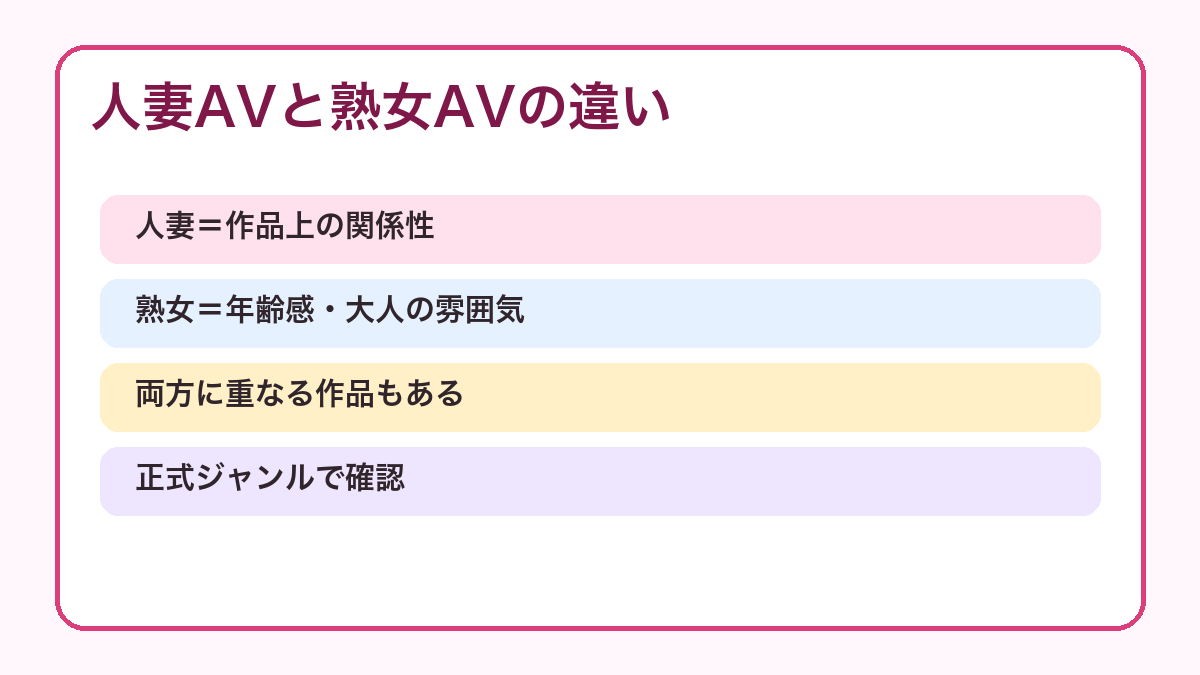 人妻AVと熟女AVの違いを整理する図解