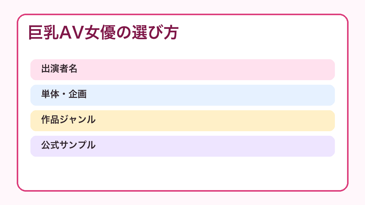巨乳AV女優を選ぶポイントの図解