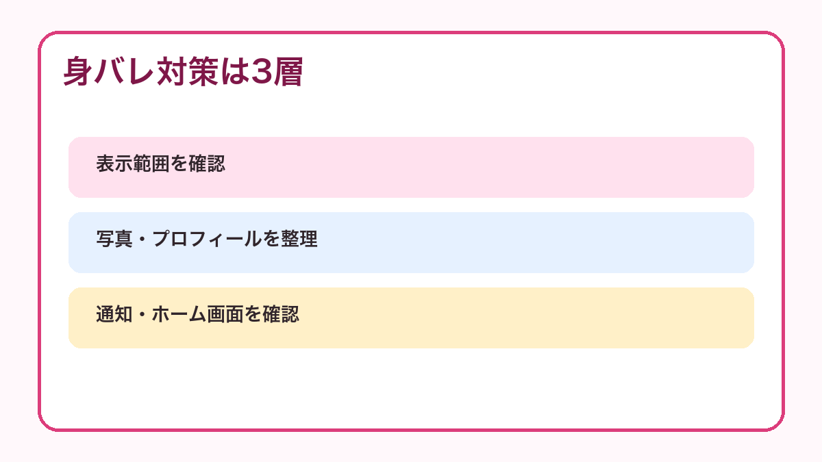 マッチングアプリの身バレ対策3層