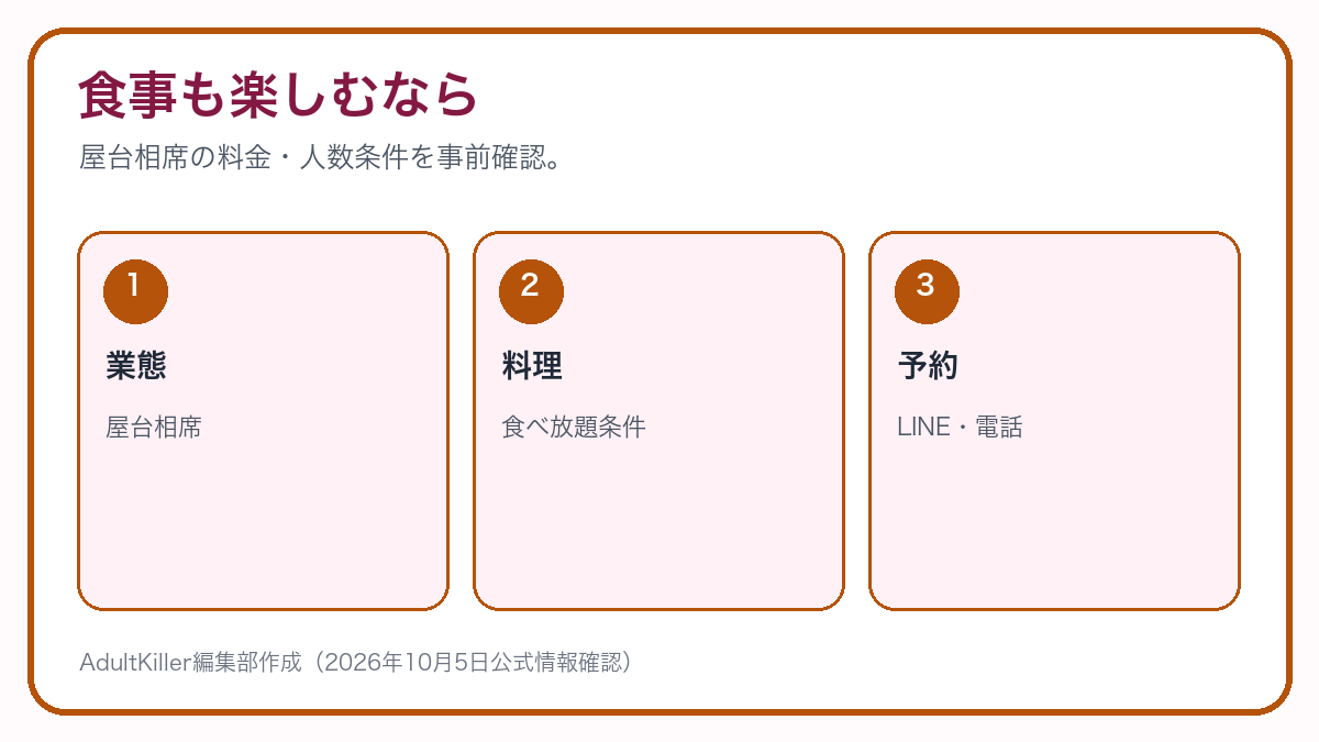 食事も含めて選ぶならの相席ラウンジ選びを示すAdultKiller自作図解