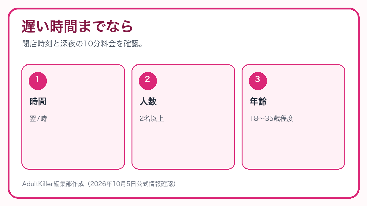 二人で遅くまでならの相席ラウンジ選びを示すAdultKiller自作図解