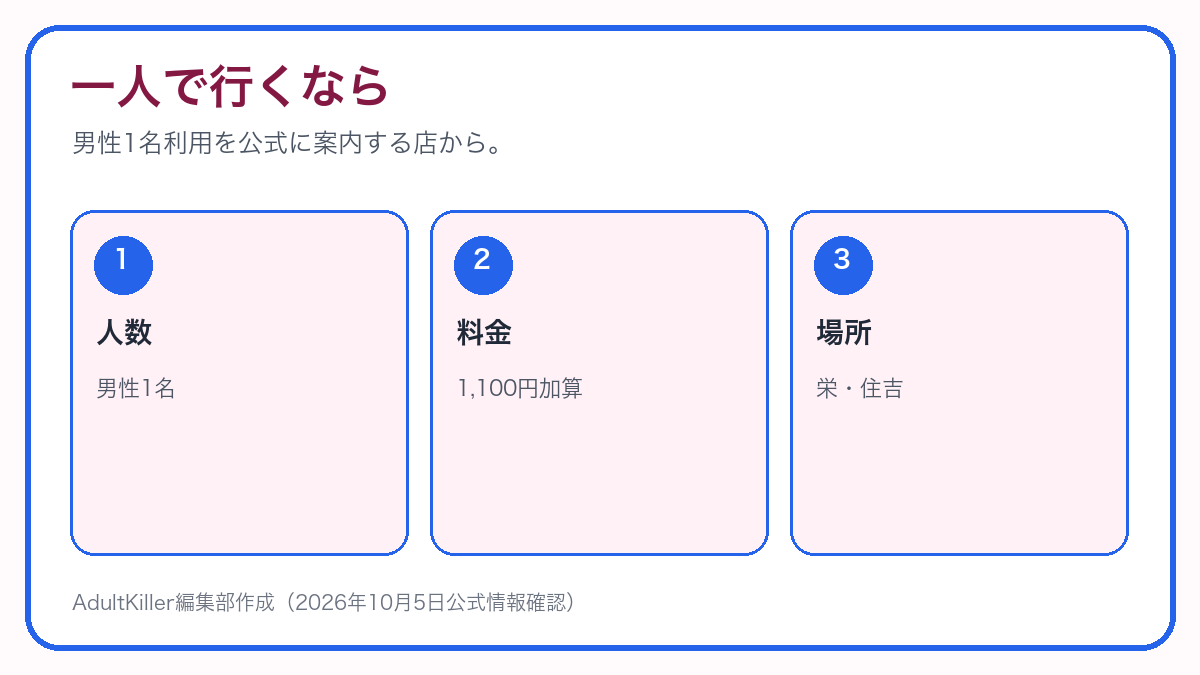 男性一人で行くならの相席ラウンジ選びを示すAdultKiller自作図解