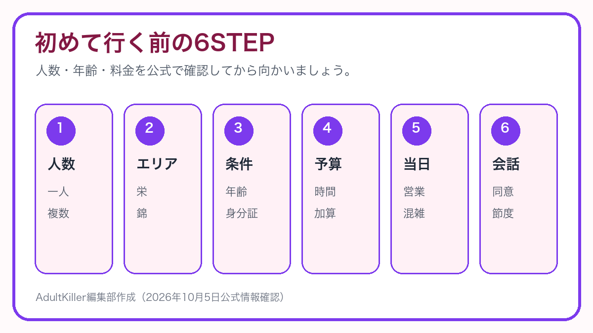 名古屋の相席ラウンジを選んでから利用するまでの6ステップ