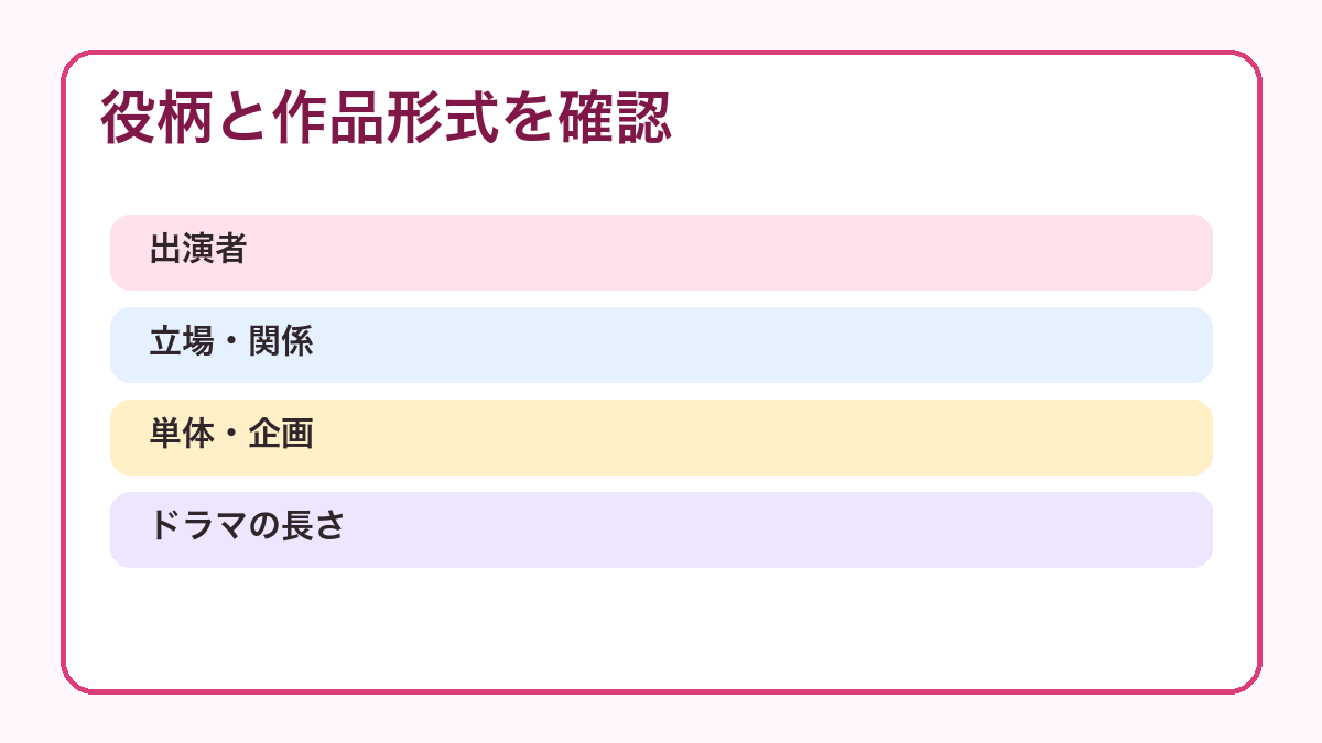 OL AVの役柄と作品形式を確認する図解
