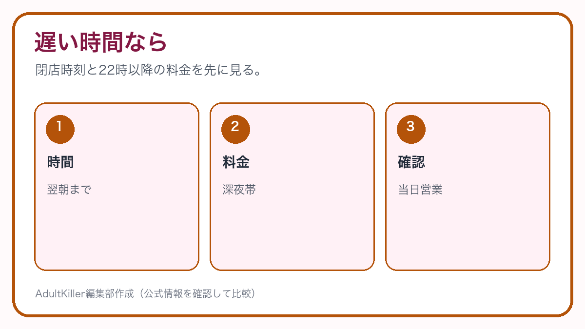 難波で遅くまでならの選び方を示すAdultKiller自作図解