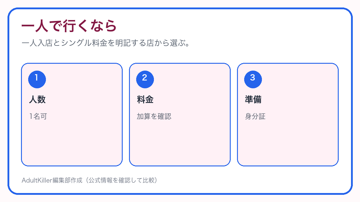一人で行くならの選び方を示すAdultKiller自作図解