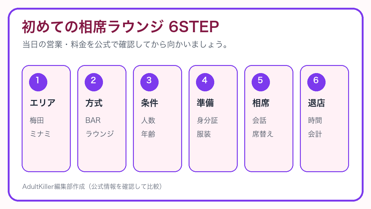 大阪の相席ラウンジを選んでから退店するまでの6ステップ