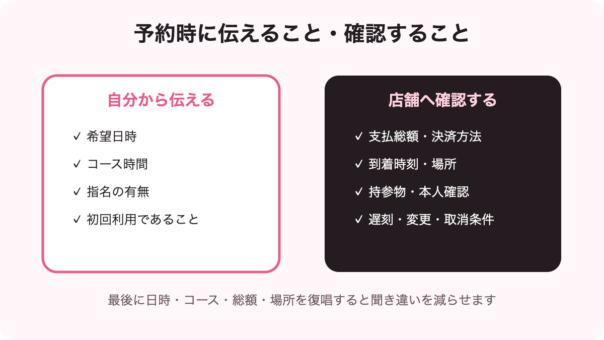 ソープランド予約時に伝えることと店舗へ確認すること