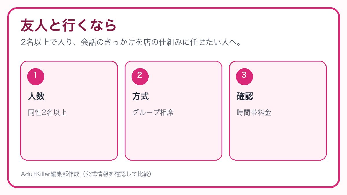 友人と初めて行くならの選び方を示すAdultKiller自作図解