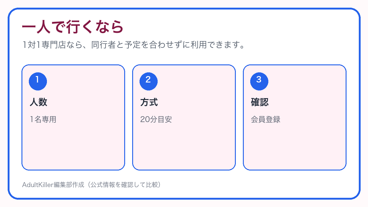 一人で1対1から始めるならの選び方を示すAdultKiller自作図解