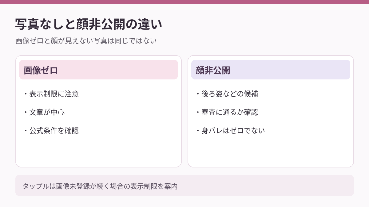写真なしと顔非公開プロフィールの違い