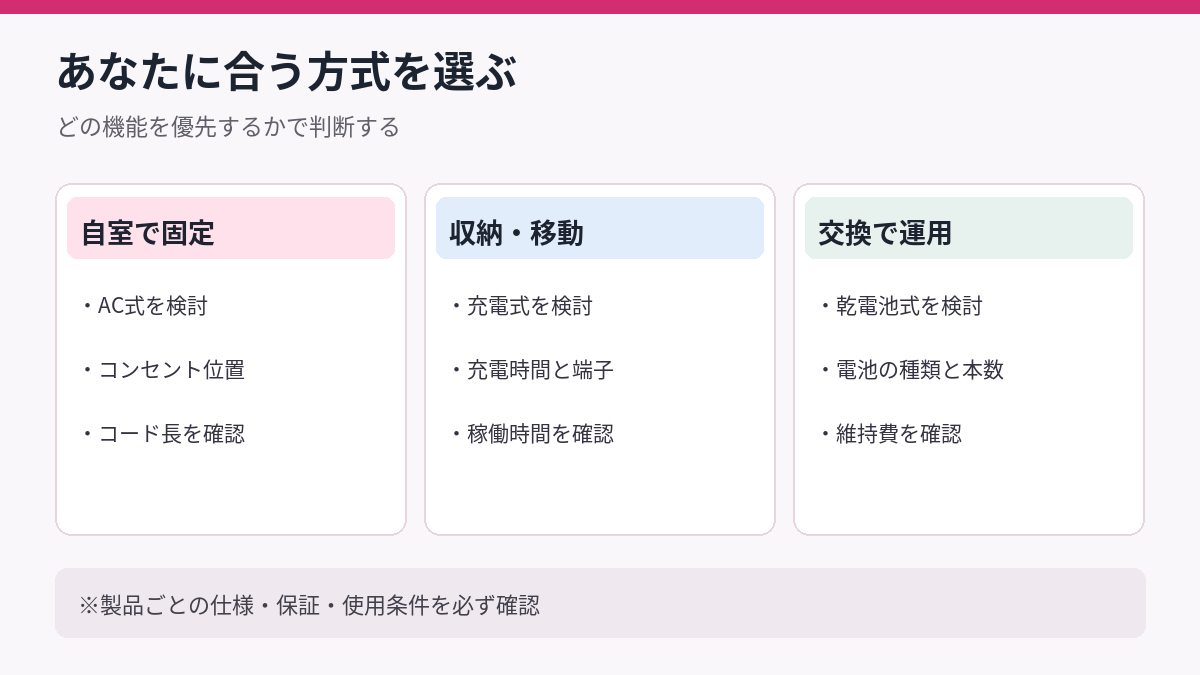 生活環境別に電源方式を選ぶ比較図