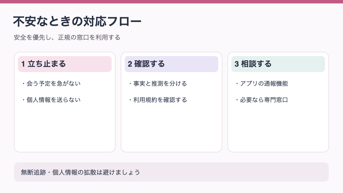 既婚者か不安なときの安全な対処フロー