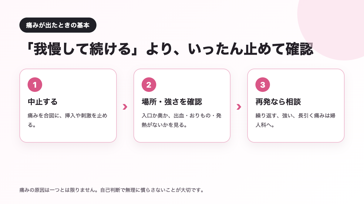 挿入時に痛みが出たときの中止・確認・相談の流れ