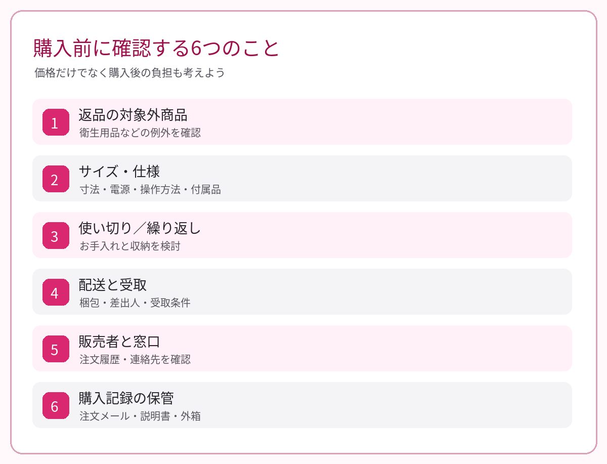 購入前に返品対象外、仕様、使用タイプ、配送、窓口、購入記録を確認する6項目
