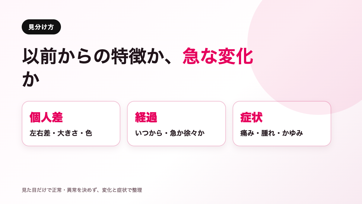 外陰部の個人差と受診を考える変化を分けたチェック図